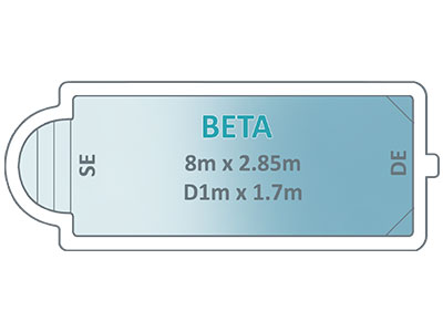 Beta