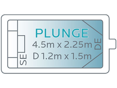 Plunge